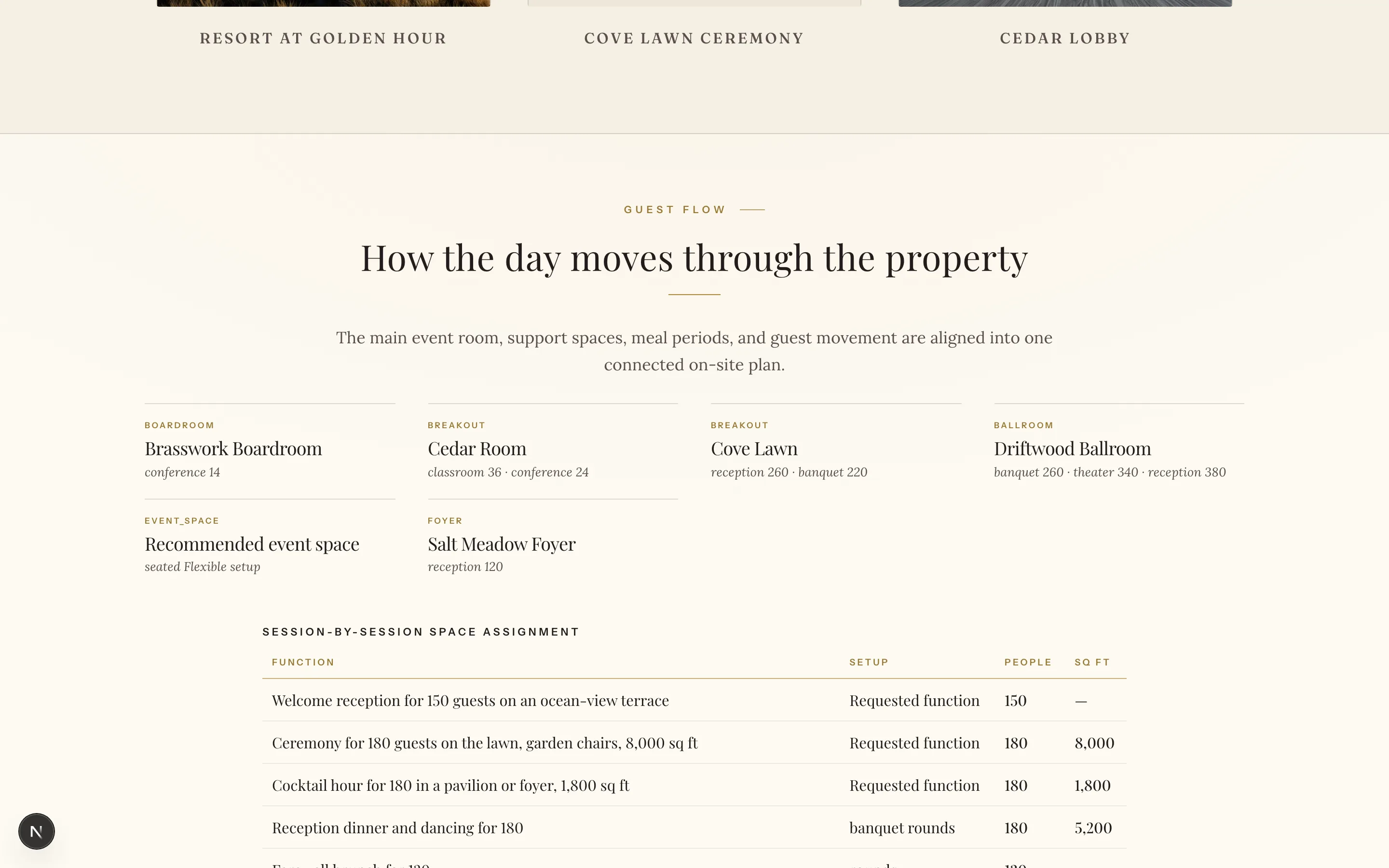 Real product capture: the assembled proposal page matching hotel spaces to the program, session by session